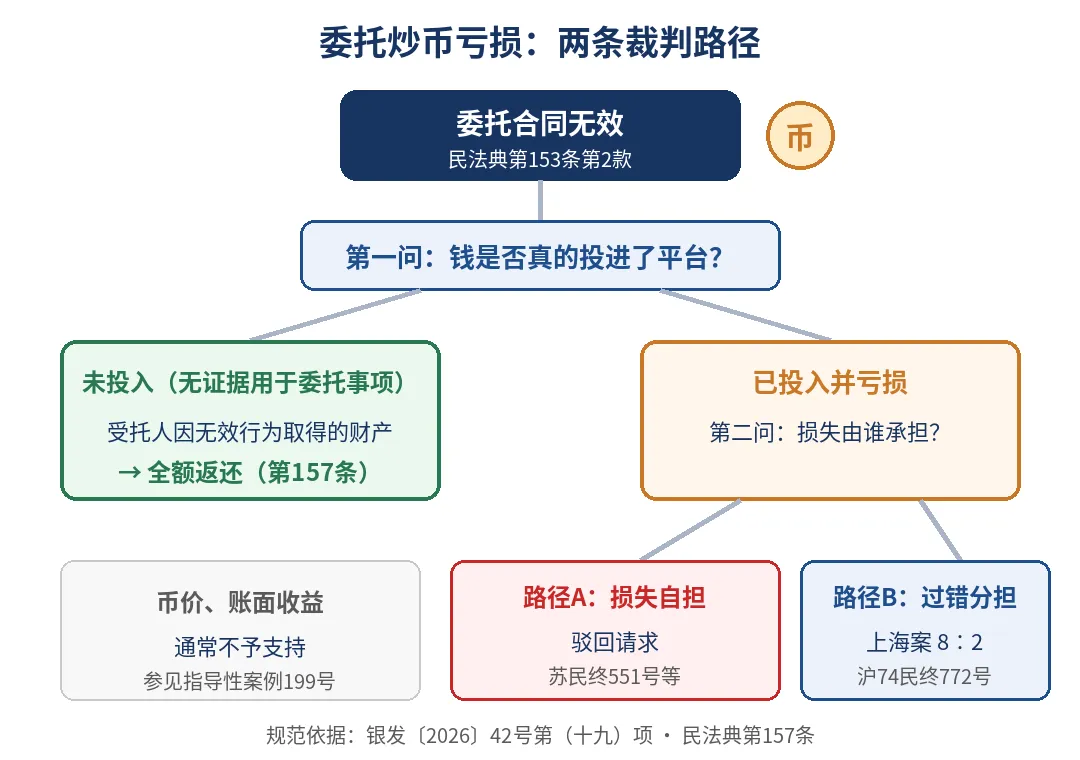 配图 1