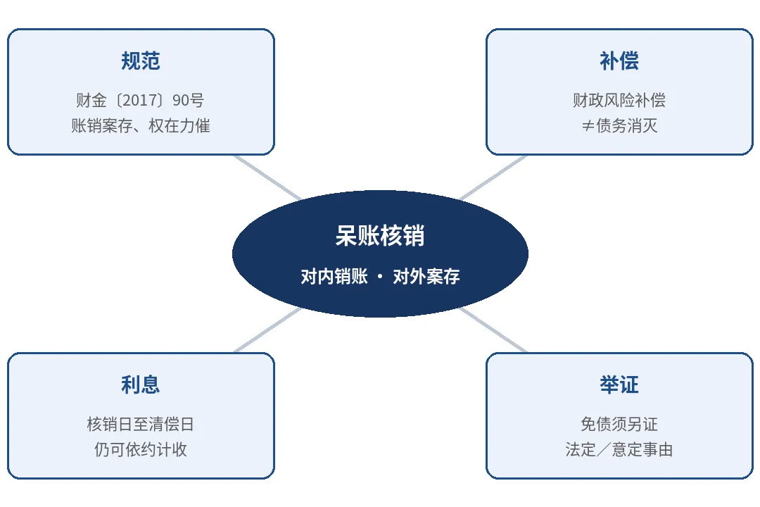 配图 2
