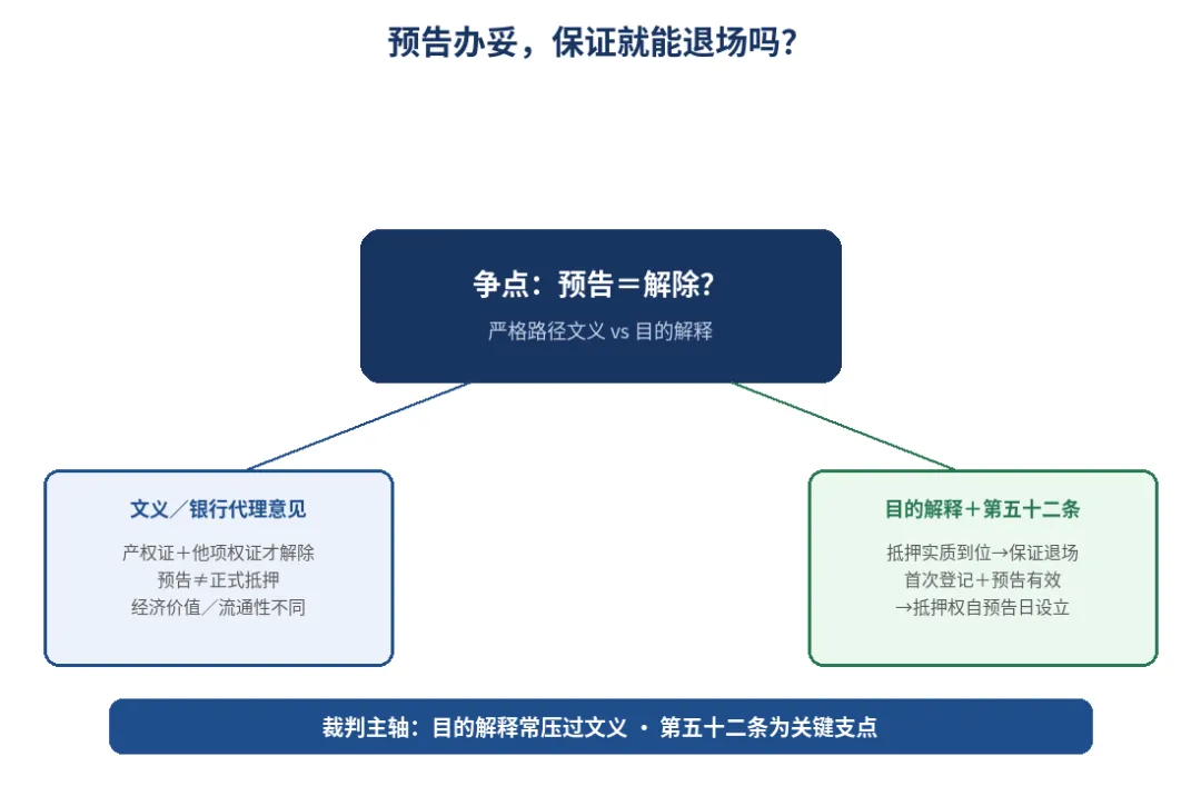 配图 2