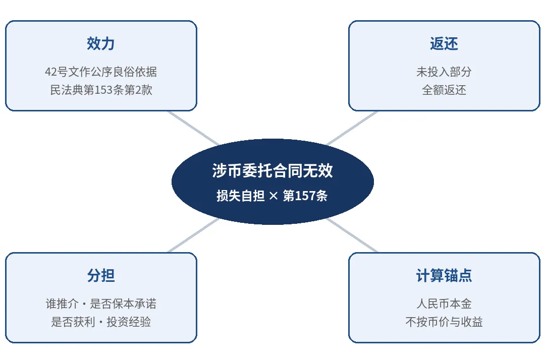 配图 2